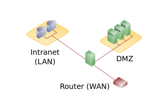 OpenWRT配置完全开放的DMZ主机