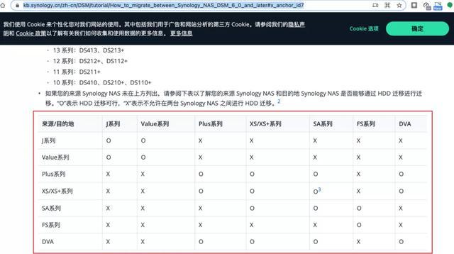 群晖NAS坏了,找回资料的办法