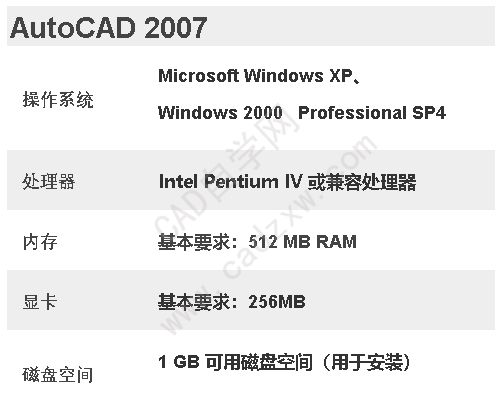 AutoCAD常用版本电脑配置要求-图片1