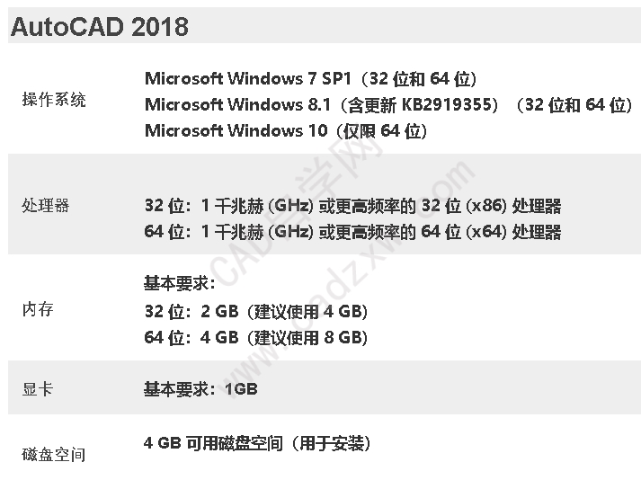 AutoCAD常用版本电脑配置要求-图片7