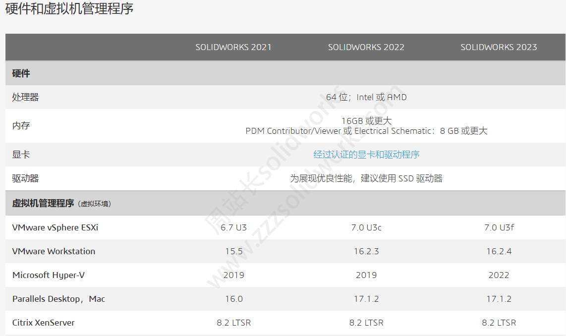 solidworks配置要求和系统适合安装那个版本？