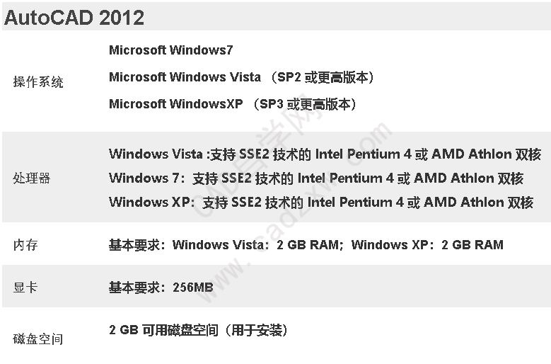 AutoCAD常用版本电脑配置要求-图片4