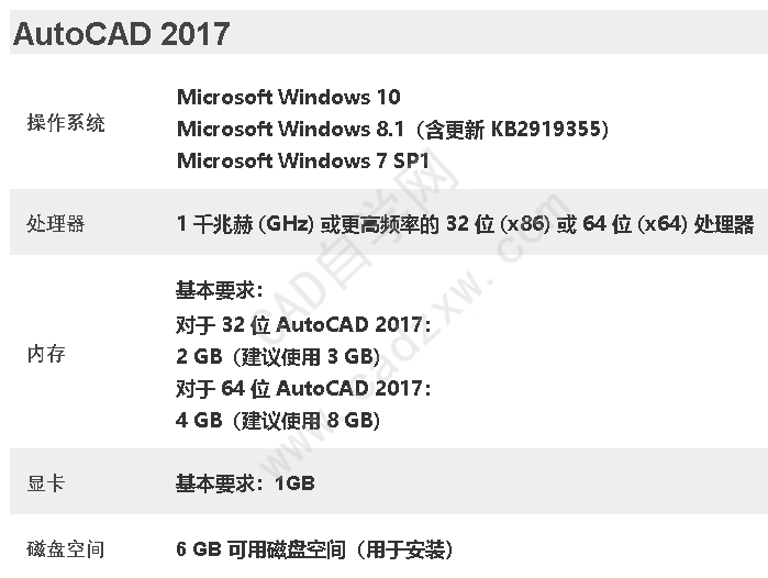 AutoCAD常用版本电脑配置要求-图片7