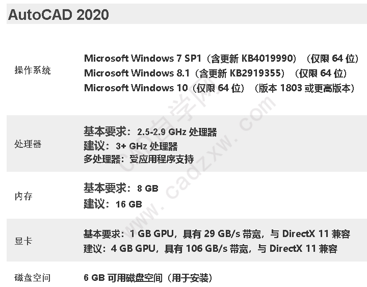 AutoCAD常用版本电脑配置要求-图片7