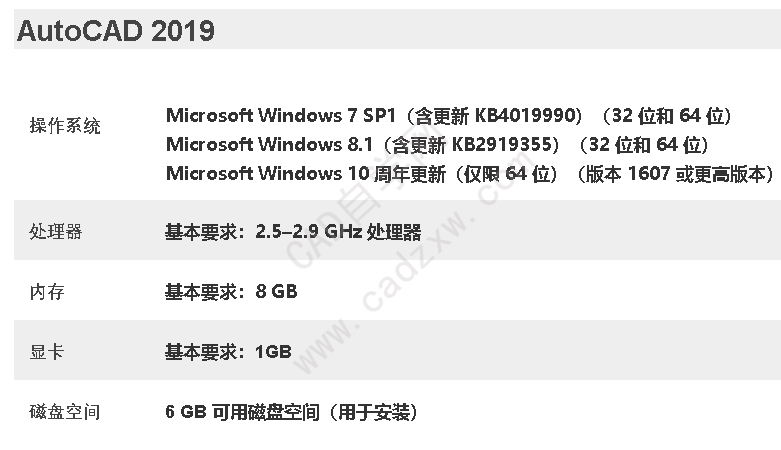 AutoCAD常用版本电脑配置要求-图片7