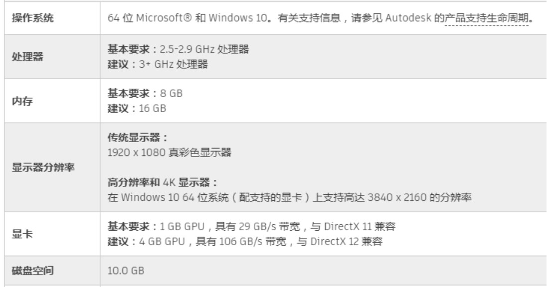 AutoCAD常用版本电脑配置要求-图片9