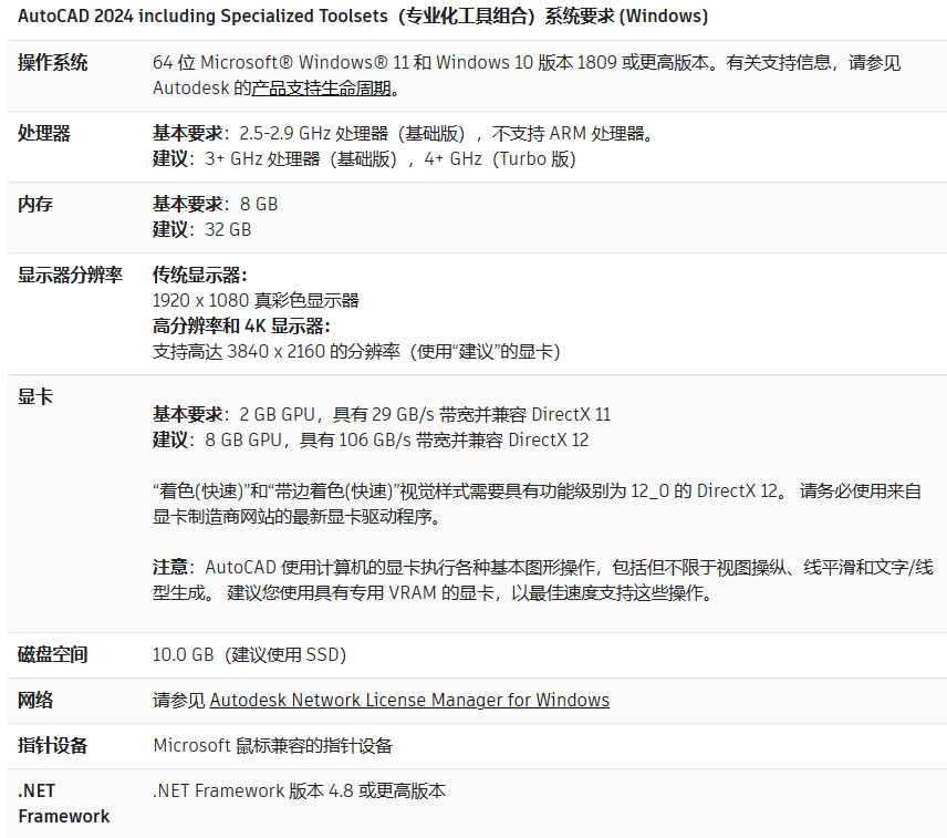 AutoCAD常用版本电脑配置要求-图片11
