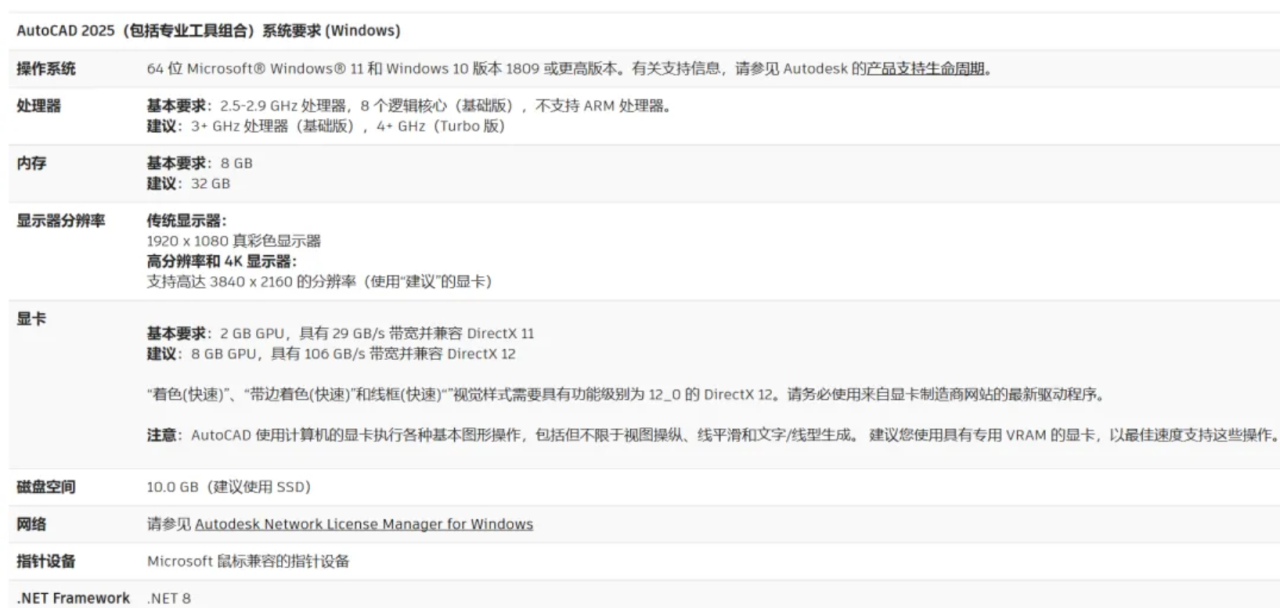 AutoCAD常用版本电脑配置要求-图片12